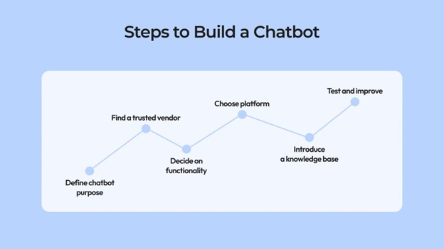 Building a Chatbot in 2025: A Complete Guide - AdviceScout