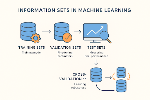 Unlocking the Power of AI and Machine Learning